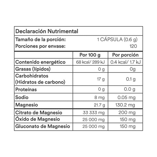 MAGNÍFICO - Triple Magnesium Mix • Citrato, Óxido y Gluconato de ...